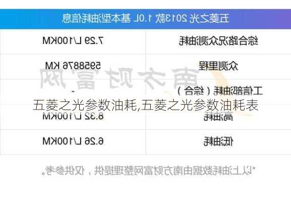 五菱之光参数油耗,五菱之光参数油耗表