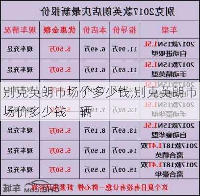 别克英朗市场价多少钱,别克英朗市场价多少钱一辆