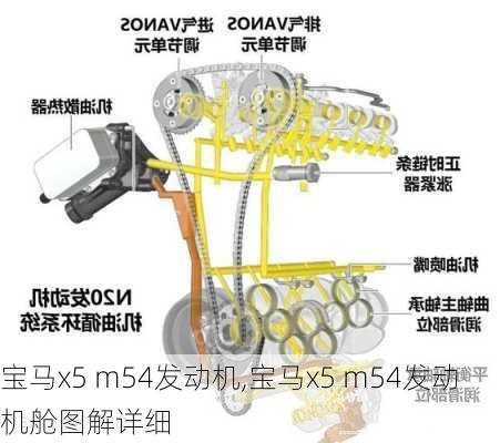 宝马x5 m54发动机,宝马x5 m54发动机舱图解详细