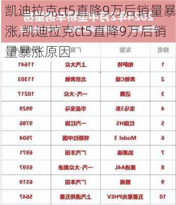 凯迪拉克ct5直降9万后销量暴涨,凯迪拉克ct5直降9万后销量暴涨原因