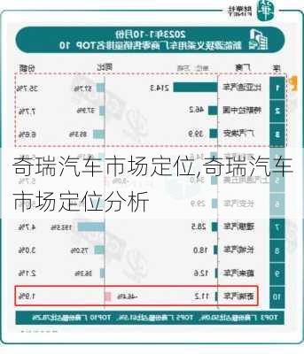 奇瑞汽车市场定位,奇瑞汽车市场定位分析