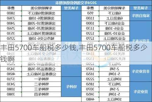 丰田5700车船税多少钱,丰田5700车船税多少钱啊