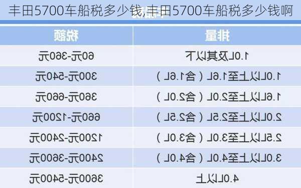 丰田5700车船税多少钱,丰田5700车船税多少钱啊