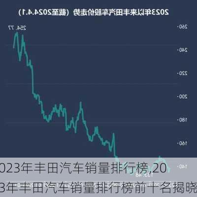 2023年丰田汽车销量排行榜,2023年丰田汽车销量排行榜前十名揭晓