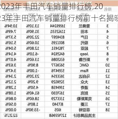 2023年丰田汽车销量排行榜,2023年丰田汽车销量排行榜前十名揭晓