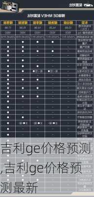 吉利ge价格预测,吉利ge价格预测最新