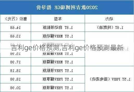 吉利ge价格预测,吉利ge价格预测最新