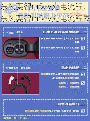 东风菱智m5ev充电流程,东风菱智m5ev充电流程图