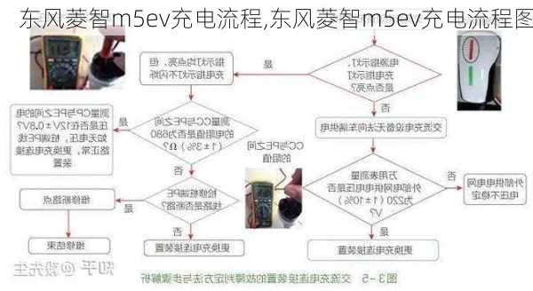 东风菱智m5ev充电流程,东风菱智m5ev充电流程图