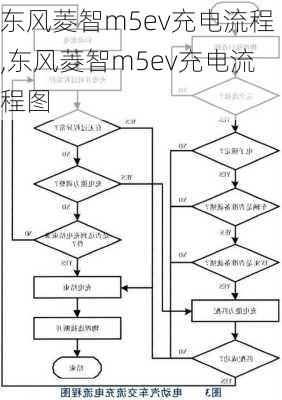 东风菱智m5ev充电流程,东风菱智m5ev充电流程图