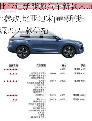 比亚迪新能源汽车新款宋pro参数,比亚迪宋pro新能源2021款价格