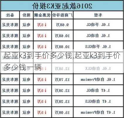 起亚k3到手价多少钱,起亚k3到手价多少钱一辆