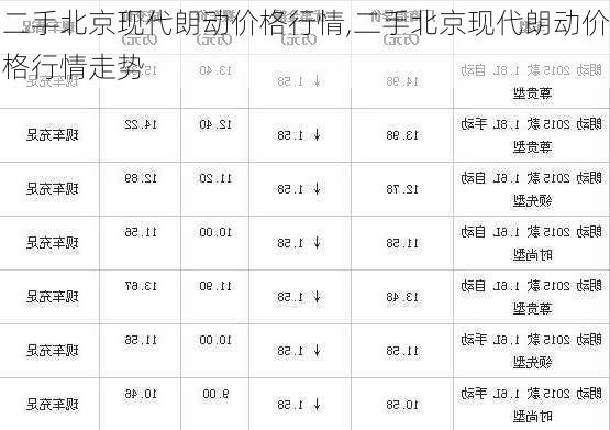 二手北京现代朗动价格行情,二手北京现代朗动价格行情走势