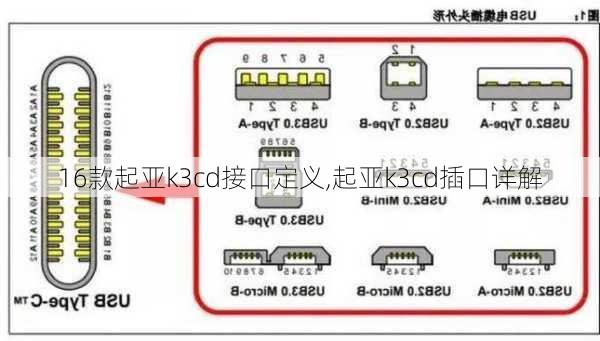 16款起亚k3cd接口定义,起亚k3cd插口详解