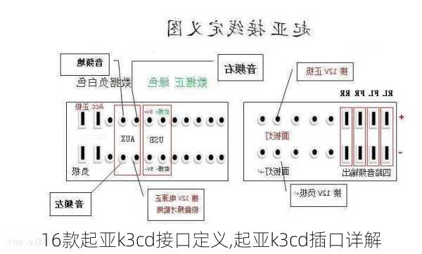 16款起亚k3cd接口定义,起亚k3cd插口详解