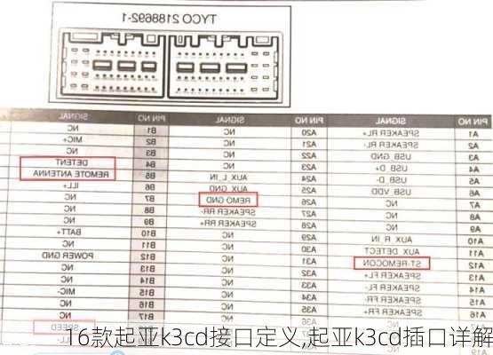 16款起亚k3cd接口定义,起亚k3cd插口详解