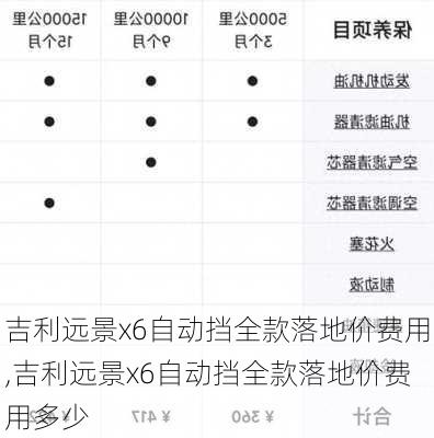 吉利远景x6自动挡全款落地价费用,吉利远景x6自动挡全款落地价费用多少