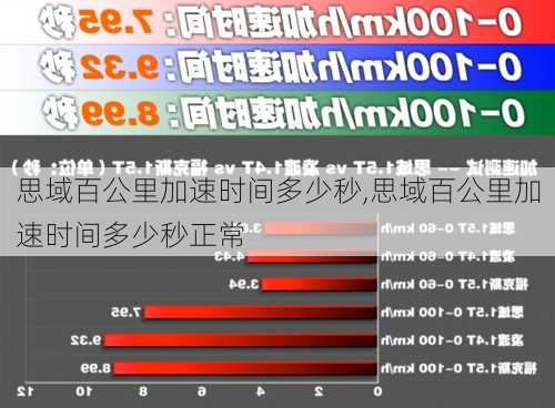 思域百公里加速时间多少秒,思域百公里加速时间多少秒正常