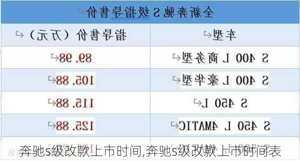 奔驰s级改款上市时间,奔驰s级改款上市时间表