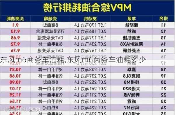 东风m6商务车油耗,东风m6商务车油耗多少