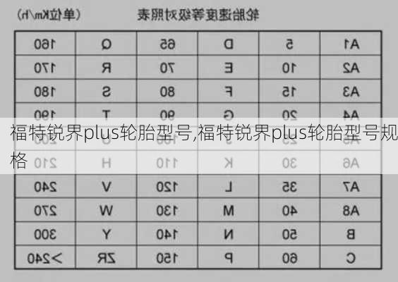 福特锐界plus轮胎型号,福特锐界plus轮胎型号规格