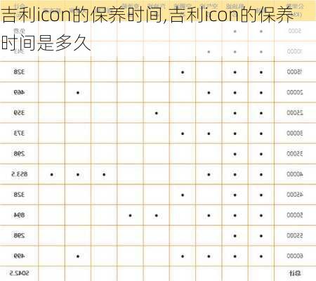 吉利icon的保养时间,吉利icon的保养时间是多久