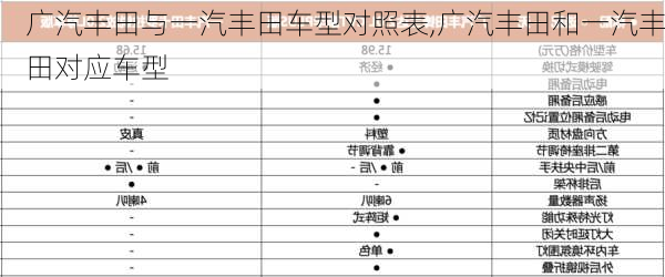 广汽丰田与一汽丰田车型对照表,广汽丰田和一汽丰田对应车型