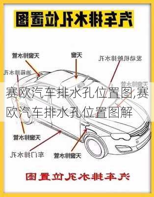 赛欧汽车排水孔位置图,赛欧汽车排水孔位置图解