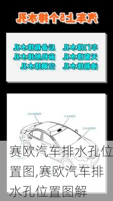 赛欧汽车排水孔位置图,赛欧汽车排水孔位置图解