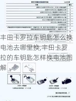 丰田卡罗拉车钥匙怎么换电池去哪里换,丰田卡罗拉的车钥匙怎样换电池图解