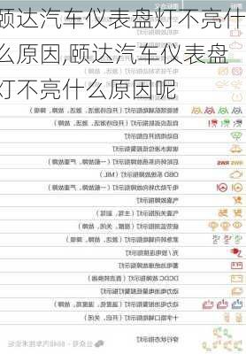 颐达汽车仪表盘灯不亮什么原因,颐达汽车仪表盘灯不亮什么原因呢