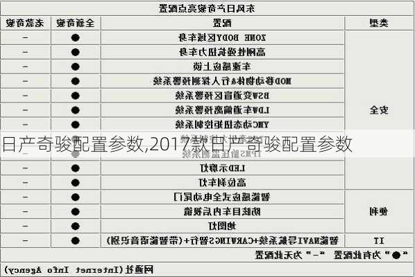 日产奇骏配置参数,2017款日产奇骏配置参数