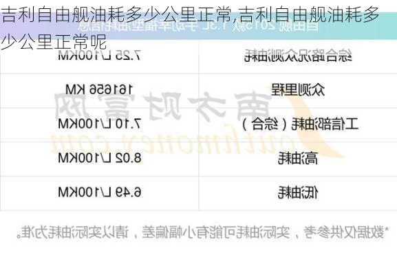 吉利自由舰油耗多少公里正常,吉利自由舰油耗多少公里正常呢