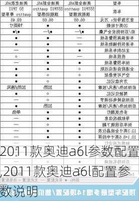 2011款奥迪a6l参数配置,2011款奥迪a6l配置参数说明