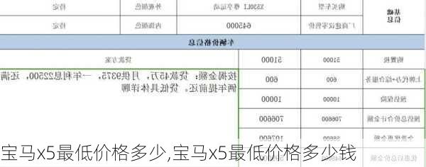 宝马x5最低价格多少,宝马x5最低价格多少钱