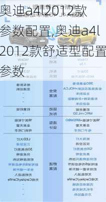 奥迪a4l2012款参数配置,奥迪a4l2012款舒适型配置参数