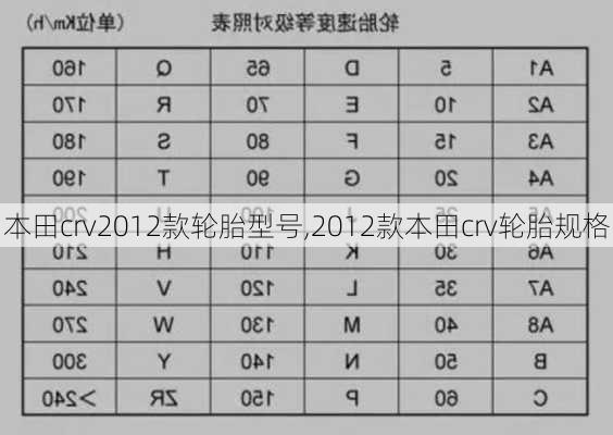 本田crv2012款轮胎型号,2012款本田crv轮胎规格