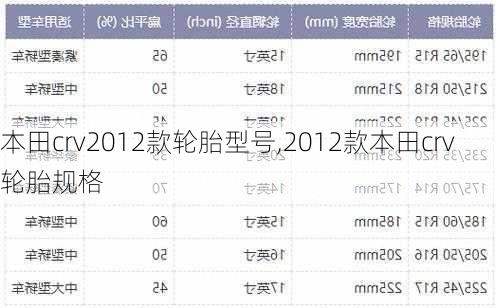 本田crv2012款轮胎型号,2012款本田crv轮胎规格