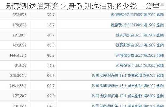 新款朗逸油耗多少,新款朗逸油耗多少钱一公里