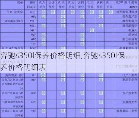 奔驰s350l保养价格明细,奔驰s350l保养价格明细表