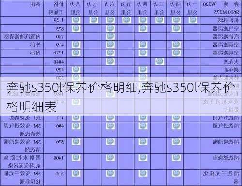 奔驰s350l保养价格明细,奔驰s350l保养价格明细表