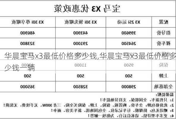 华晨宝马x3最低价格多少钱,华晨宝马x3最低价格多少钱一辆