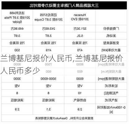 兰博基尼报价人民币,兰博基尼报价人民币多少