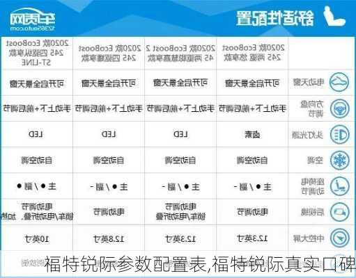 福特锐际参数配置表,福特锐际真实口碑