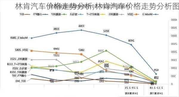 林肯汽车价格走势分析,林肯汽车价格走势分析图