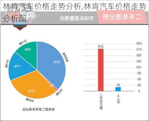 林肯汽车价格走势分析,林肯汽车价格走势分析图