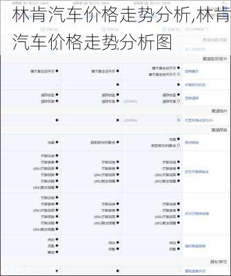 林肯汽车价格走势分析,林肯汽车价格走势分析图