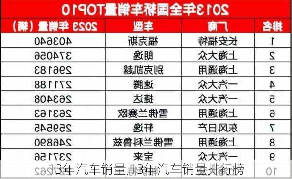 13年汽车销量,13年汽车销量排行榜