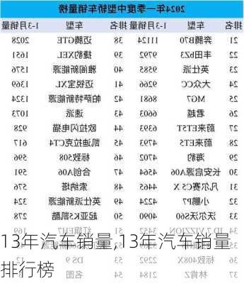 13年汽车销量,13年汽车销量排行榜