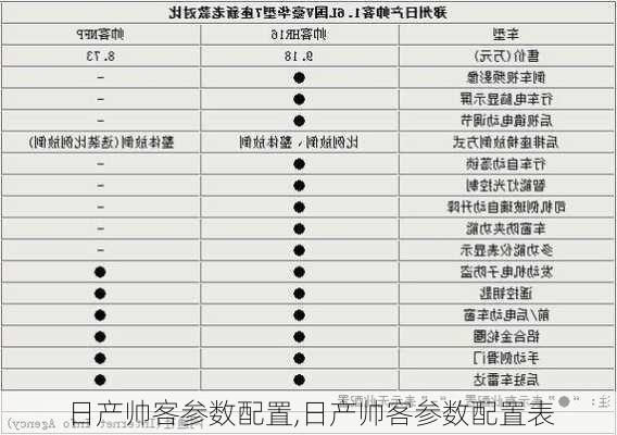 日产帅客参数配置,日产帅客参数配置表